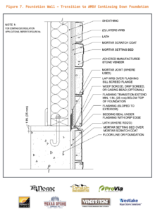 ASV Continuing Down Foundation